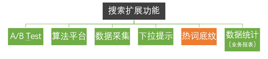 电商搜索“随便逛逛，想知道大家都在搜什么？现在什么最热门？”