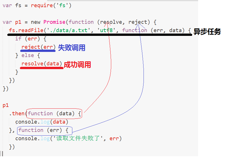 promiseAPI代码图示