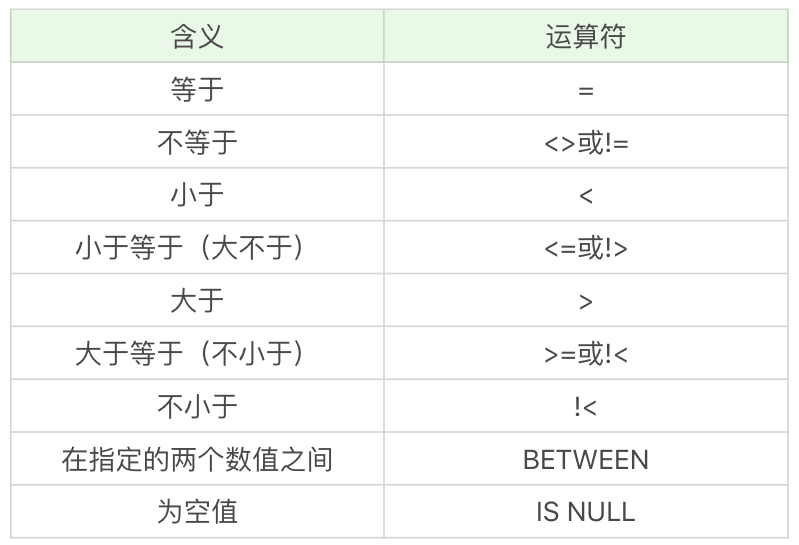 MYSQL 使用基础 - 这么用就对了