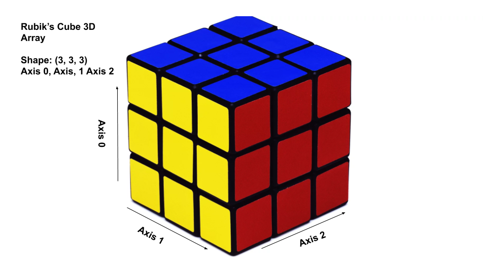 openmv 图像一维数组_第N维数组和图像处理。_weixin_26750481的博客-CSDN博客