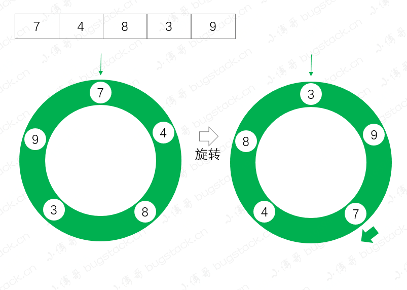 面经手册 · 第9篇《队列是什么？什么是双端队列、延迟对列、阻塞队列，全是知识盲区！》