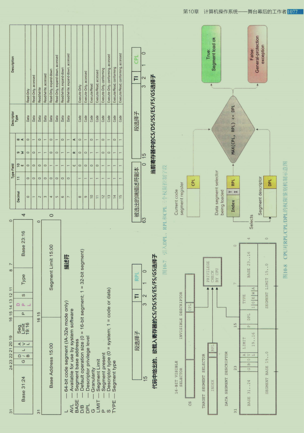 P8的朋友说：进大厂底层太重要，说完甩给我份2000页PDF