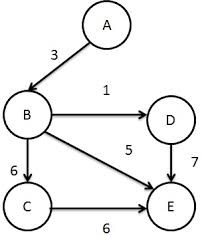 python中定义数据结构_Python中的数据结构—简介