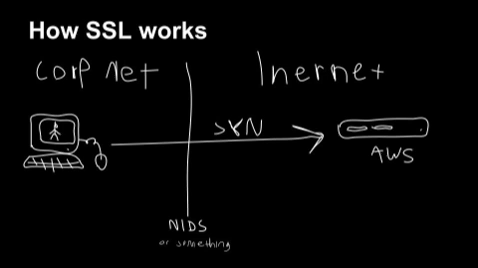 VMLogin.us 浏览器 SSL 指纹杂说