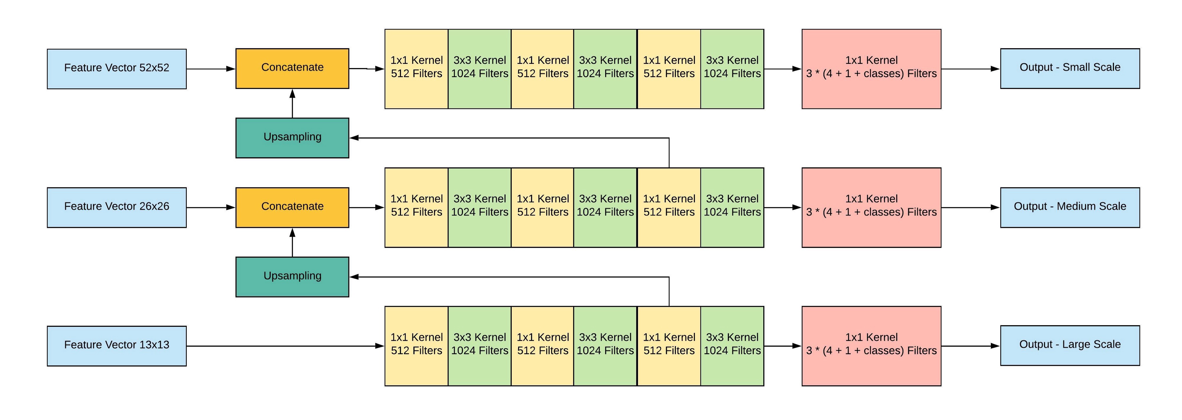 Custom objects. Yolo loss function.