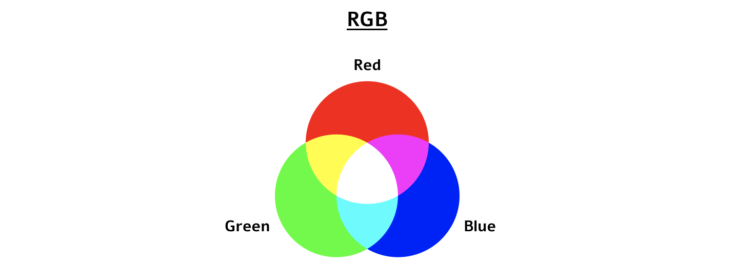 An image showing an example of Red Green Blue also know as RGB