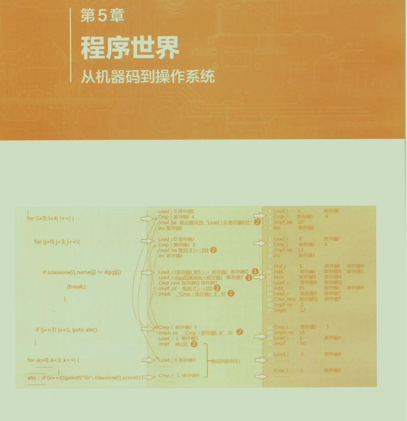 P8的朋友说：进大厂底层太重要，说完甩给我份2000页PDF