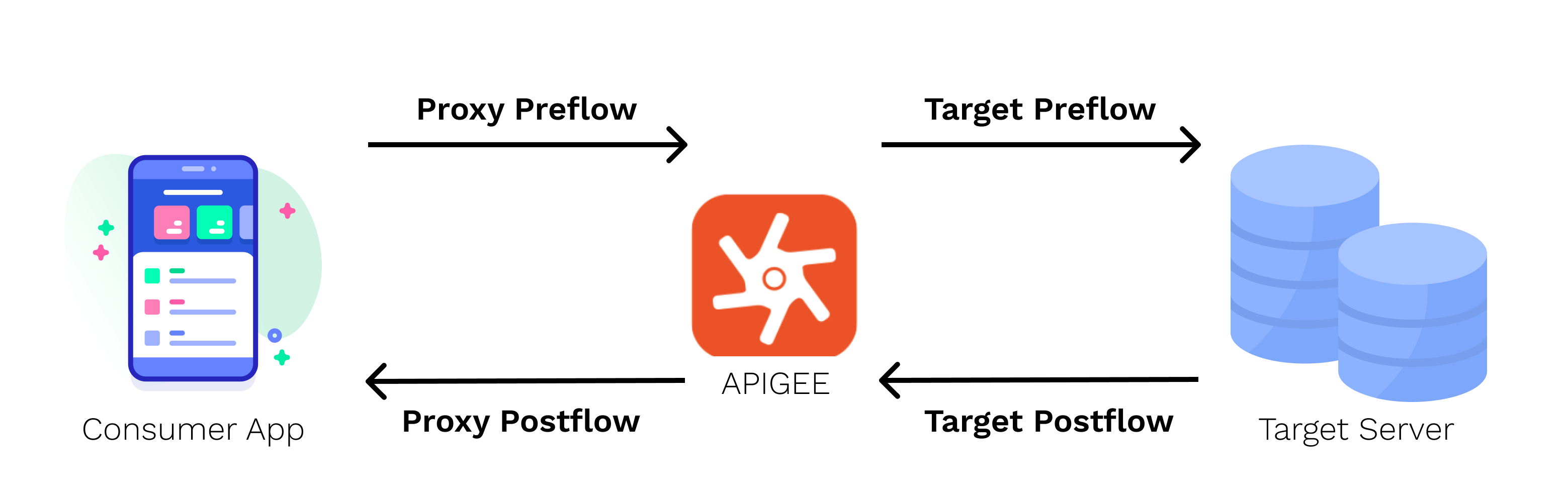 apigee 安装_使用Google Cloud Apigee有效地管理您的API_weixin_26752759的博客-CSDN博客