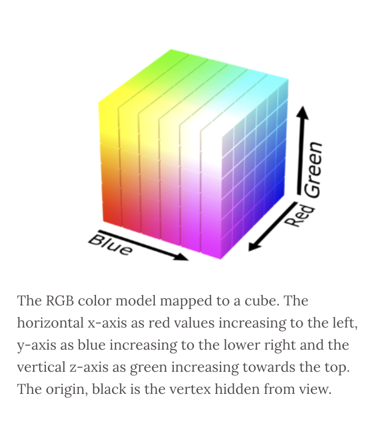 RGB 立方体几何表示