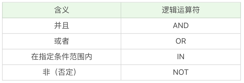 MYSQL 使用基础 - 这么用就对了