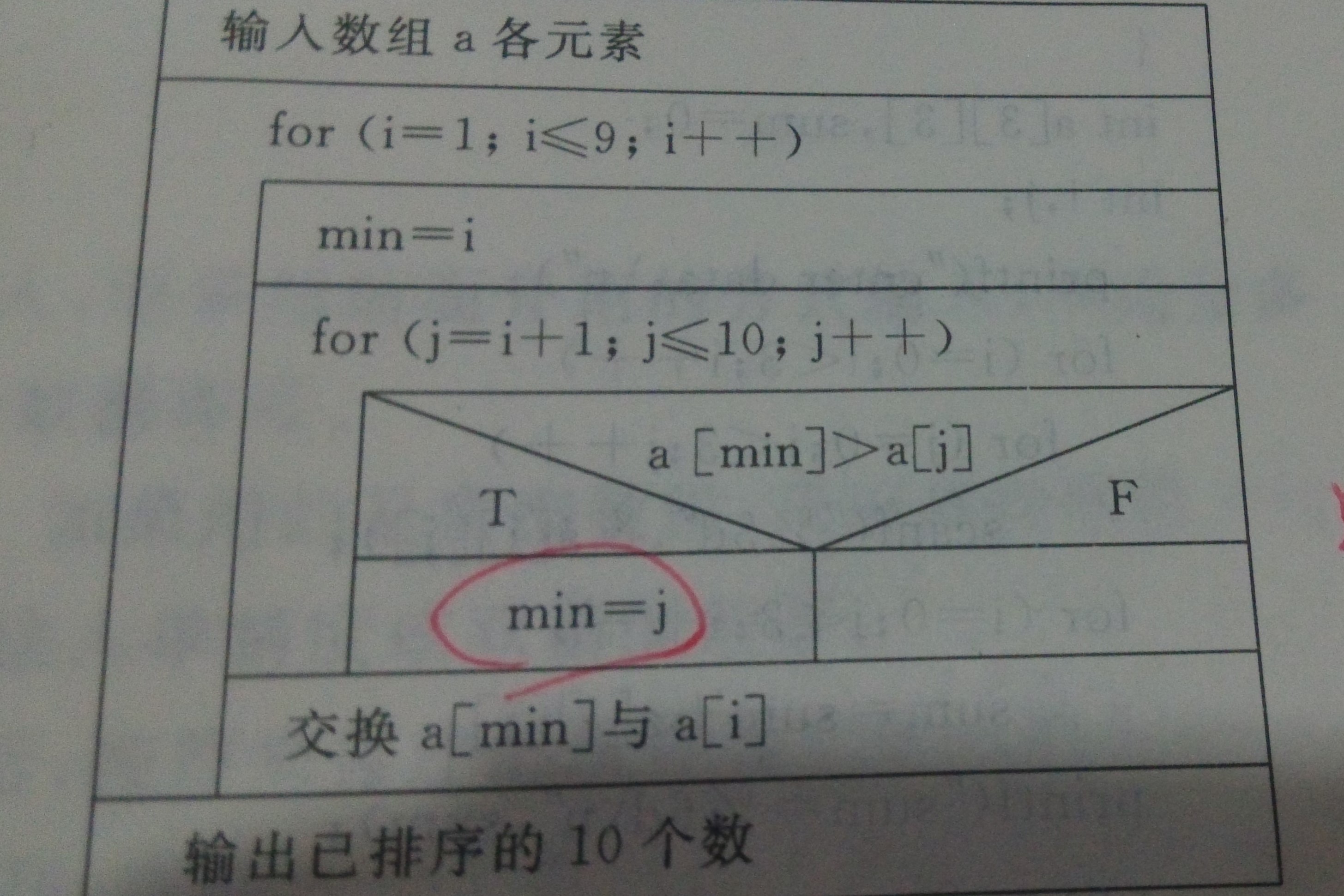 ns图描述n的阶乘图片