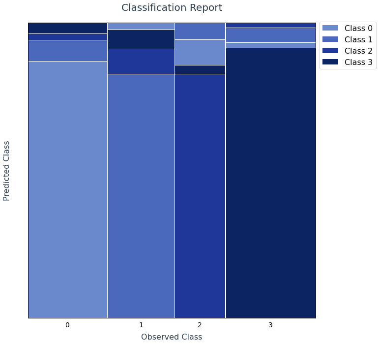 分类结果可视化python_可视化分类结果的另一种方法