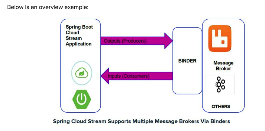 Stream is similar to ORM workflow