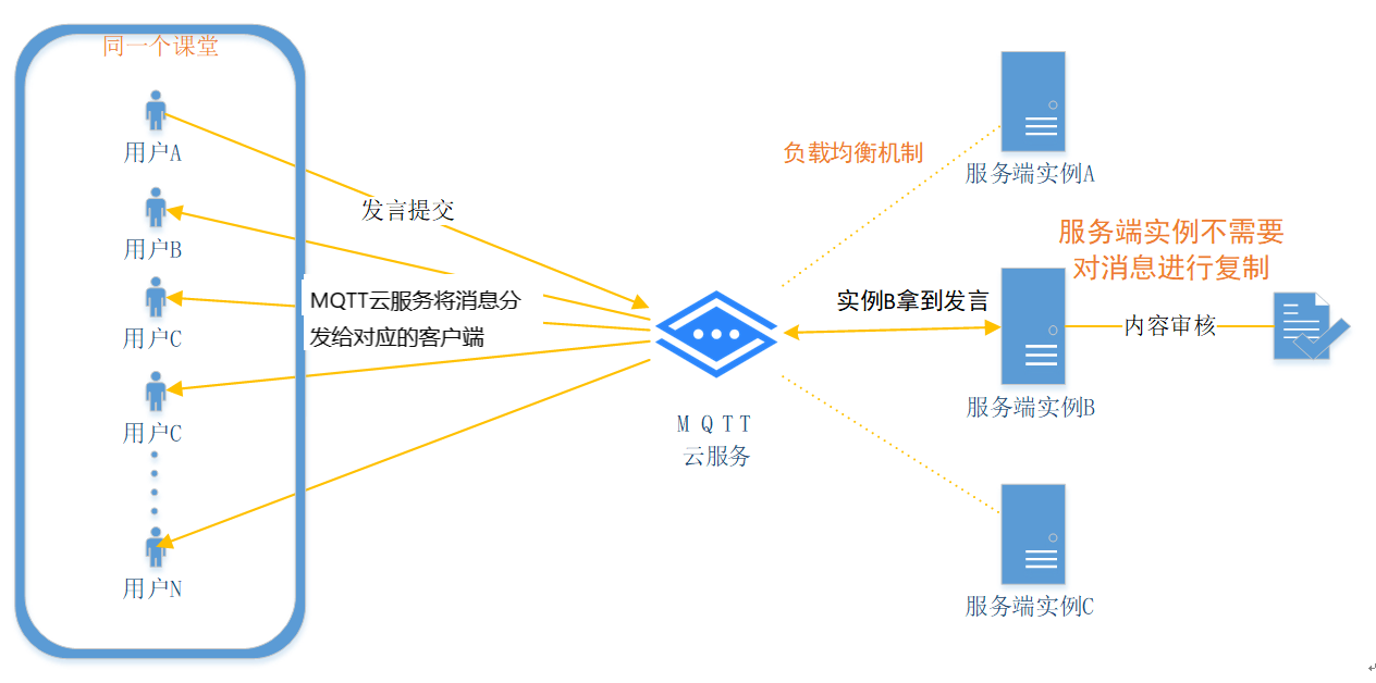 估值百亿独角兽爱学习教育集团：通过云原生实践与时间赛跑