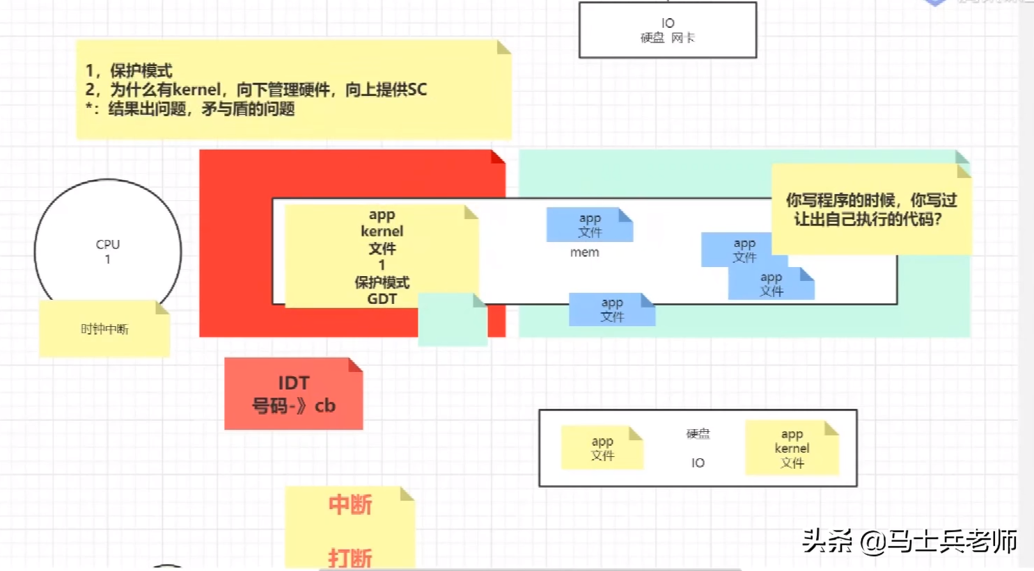 今回だけ：TCP、IP、オペレーティングシステム、Netty、アルゴリズムが一度に説明されます