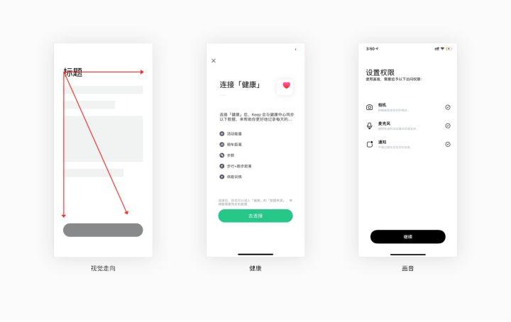 Un diseñador de UI debe aprender: los principios de Gutenberg de la psicología del diseño de interacción (con video tutorial)
