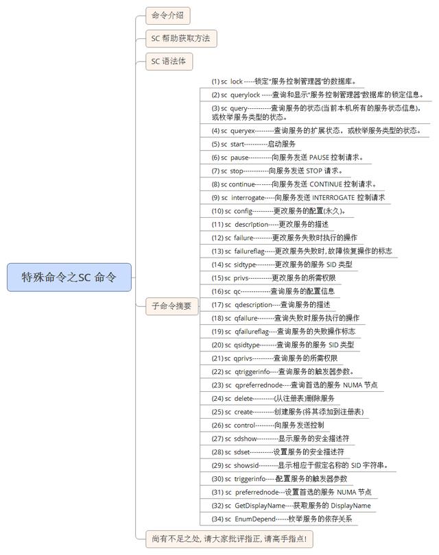 特殊指令之SC命令详解