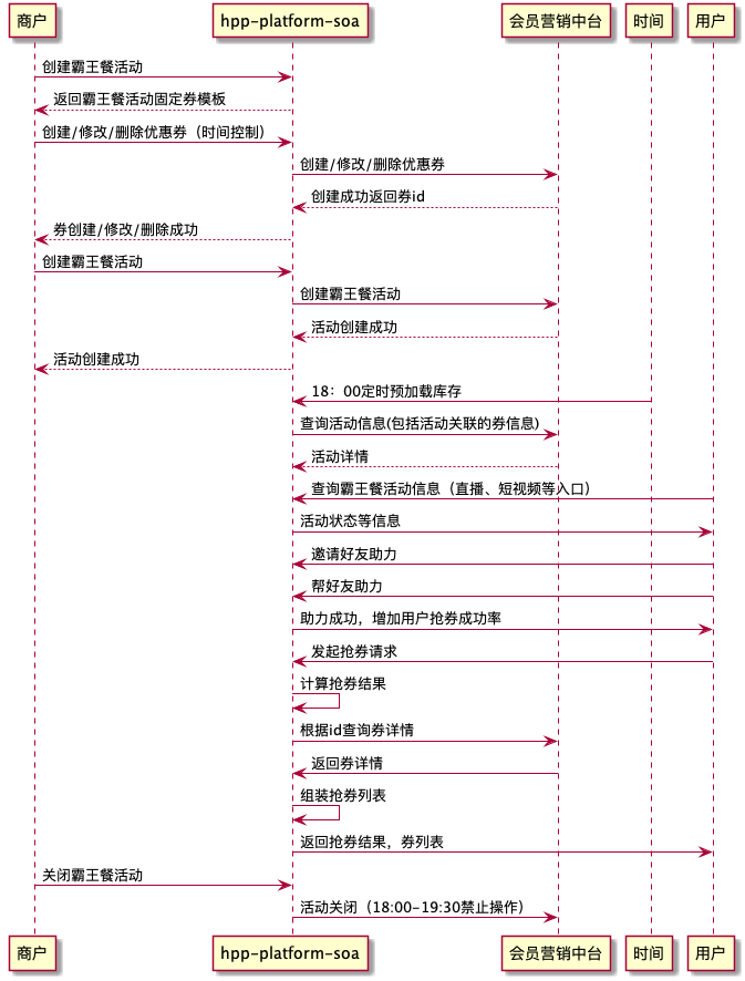 餐饮现在最火的营销模式_舌尖纵横餐饮策划 (https://mushiming.com/)  第15张