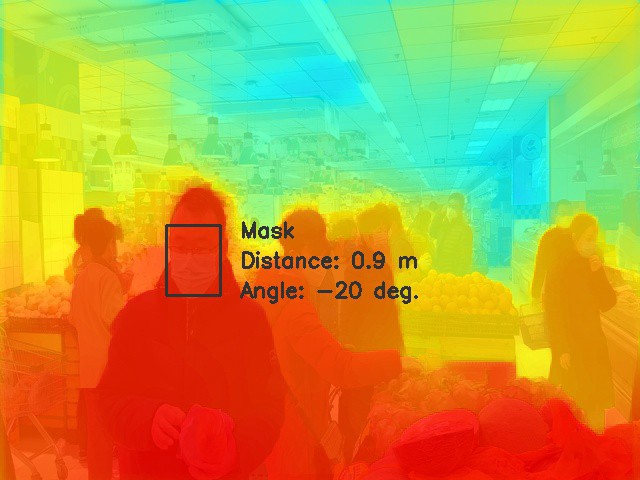Mask detector for social distancing for the blind