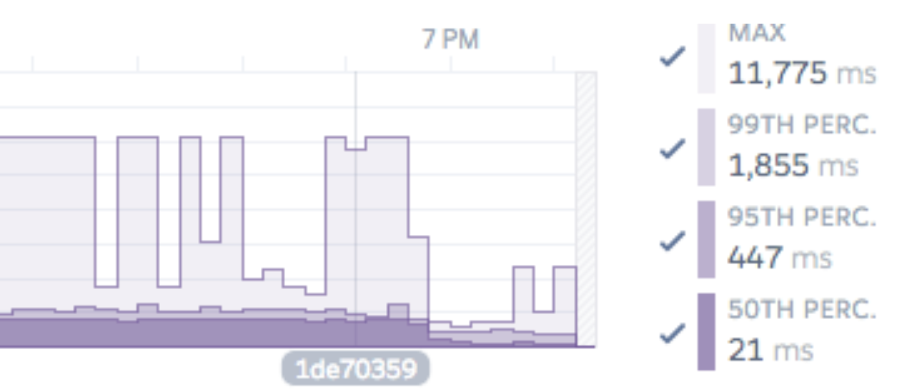 TIME尖锋时刻表TOWER - CSDN