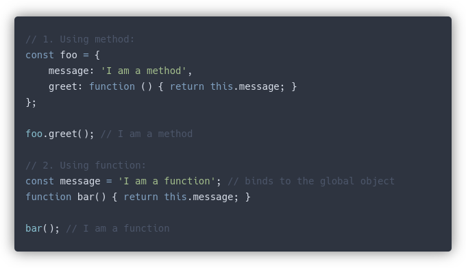 ‘this’ when used inside a function and method