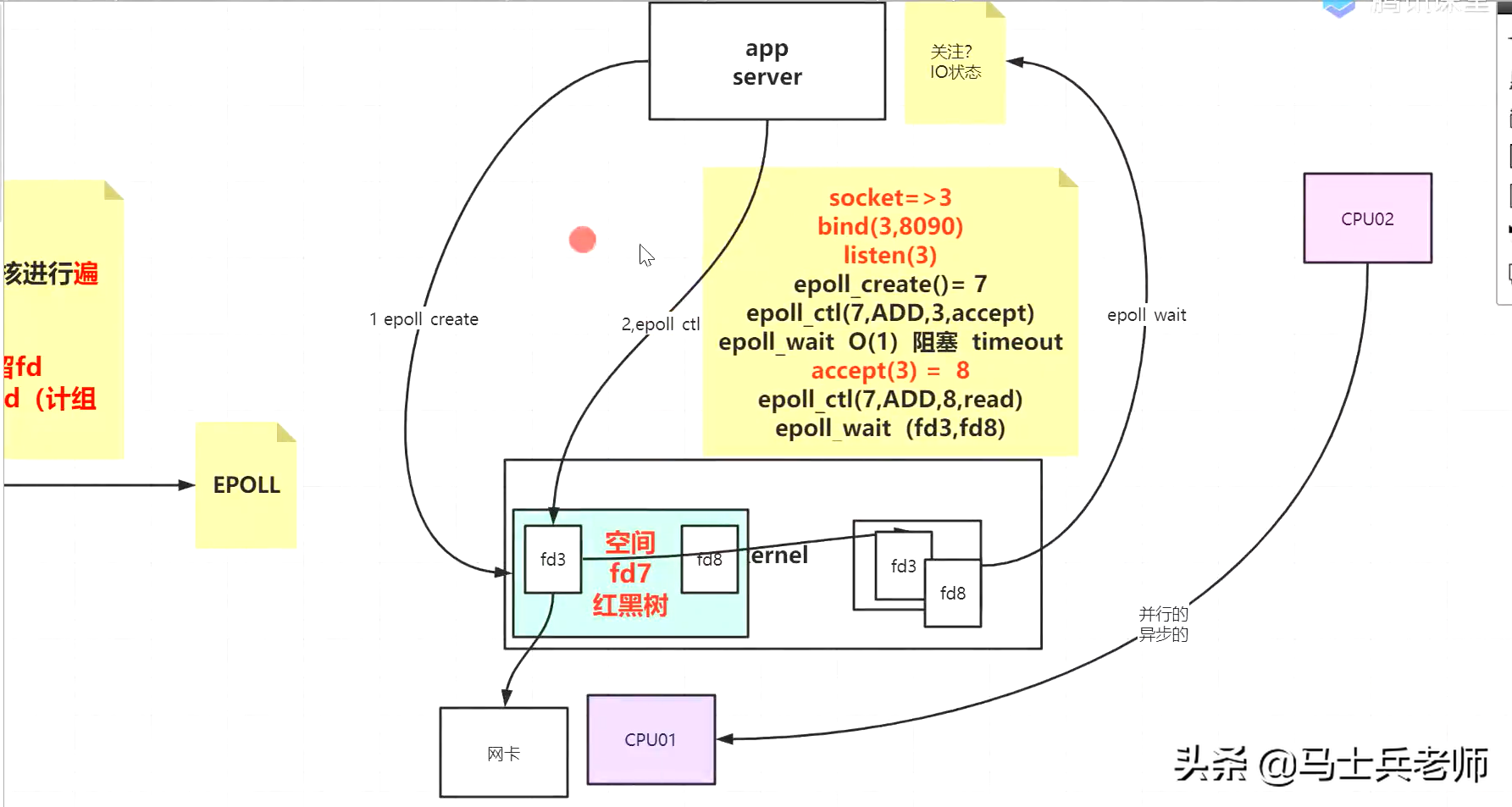 就这一次：TCP、IP、操作系统、Netty、算法一次性讲透