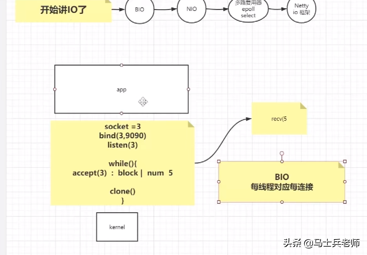 就这一次：TCP、IP、操作系统、Netty、算法一次性讲透