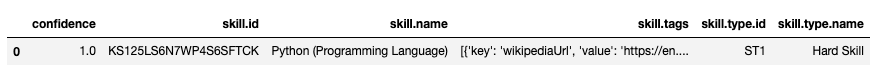 Python skill DataFrame extracted from a sample doc that simply said “python and such”