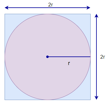Figure 9: Simple area of a circle and of a square.