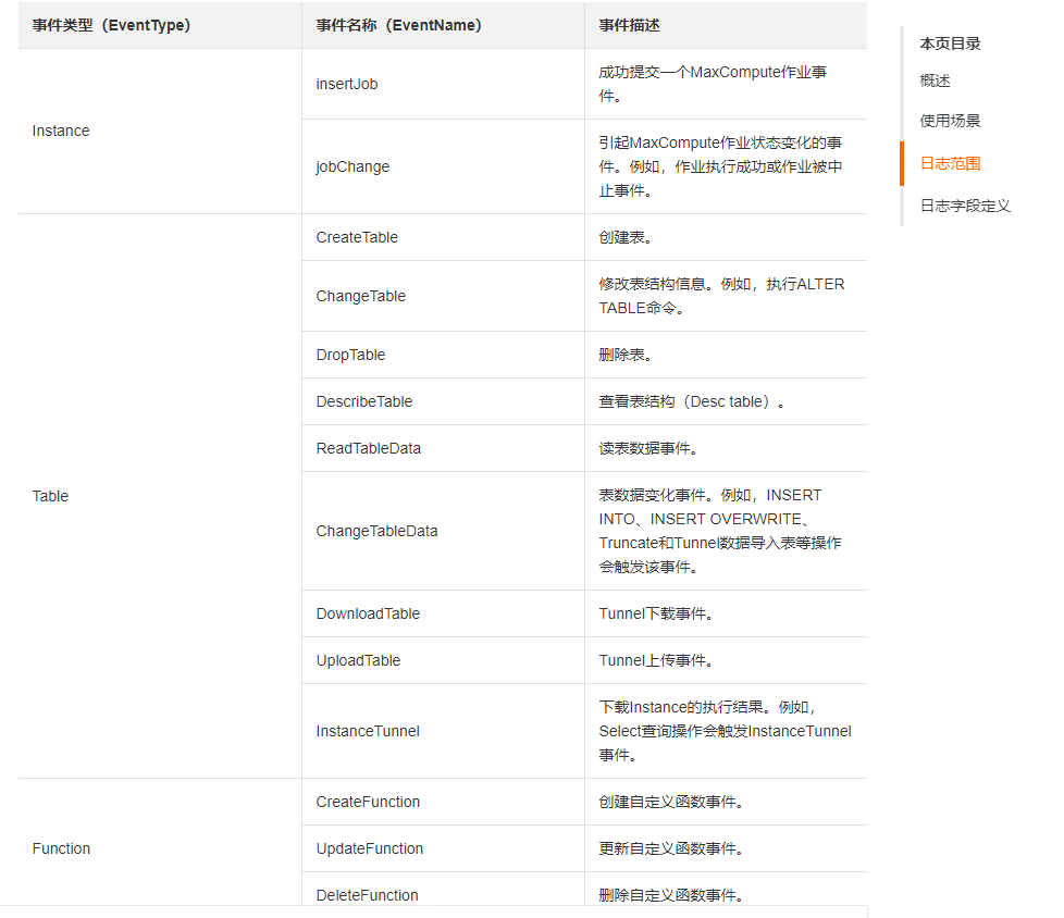 使用日志审计查看MaxCompute执行过哪些操作