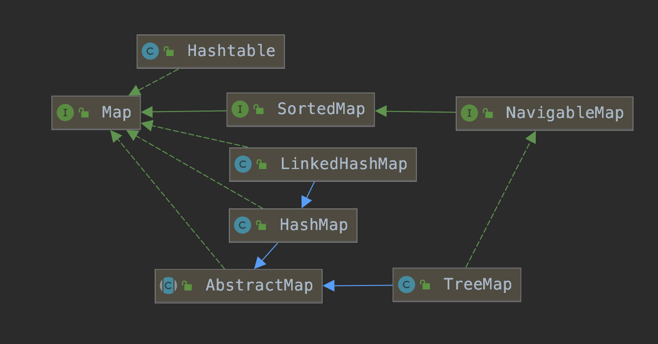 编程体系结构(03):Java集合容器_java容器用法详解-CSDN博客