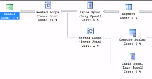 sql优化技巧_使用这些查询优化技巧成为SQL向导