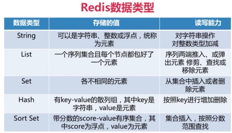 高并发架构系列：Redis的基本介绍，五种数据类型及应用场景分析
