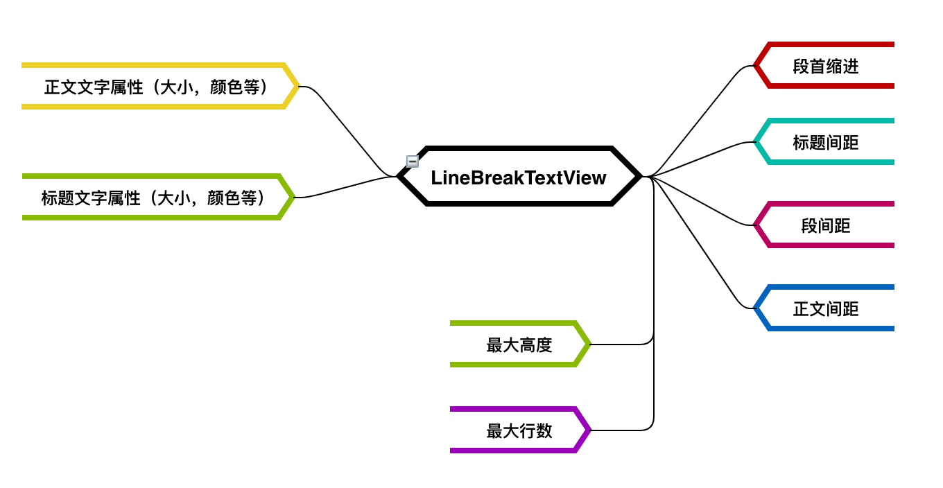 支持段落的 TextView_textview paint.breaktextCSDN博客