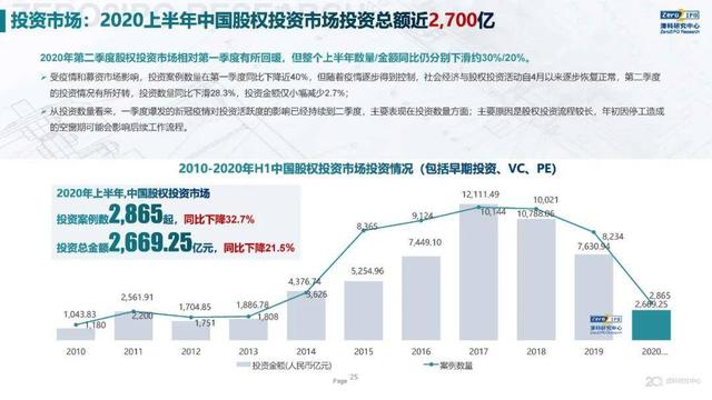 疫情与资本寒冬双重危机下，智领云为何能拿到数千万融资？