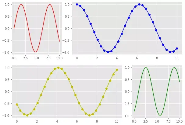 Python数据分析：用Matplotlib可视化创建套图