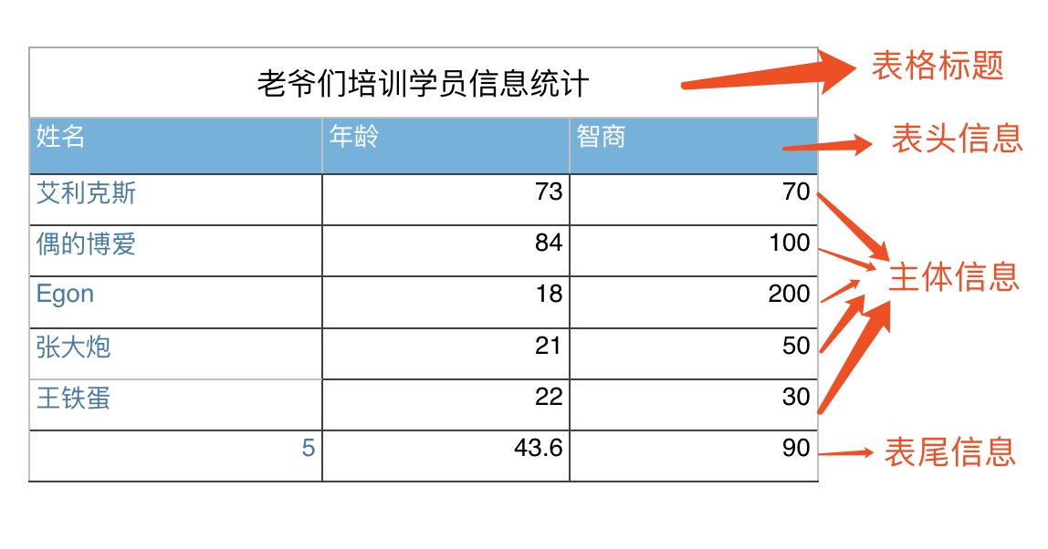 day51 列表、表格、form标签_无序列表练习-CSDN博客