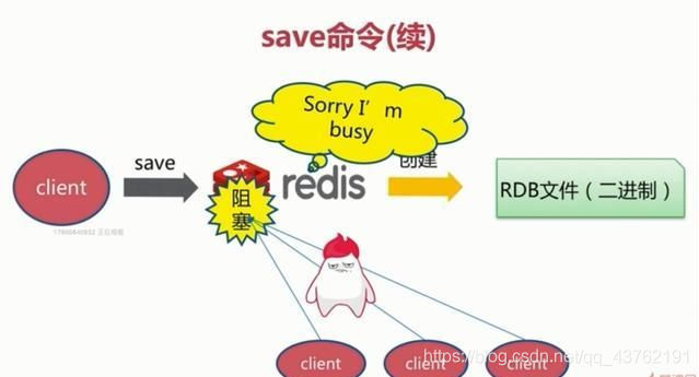 全面分析redis持久化机制，看了让人茅塞顿开