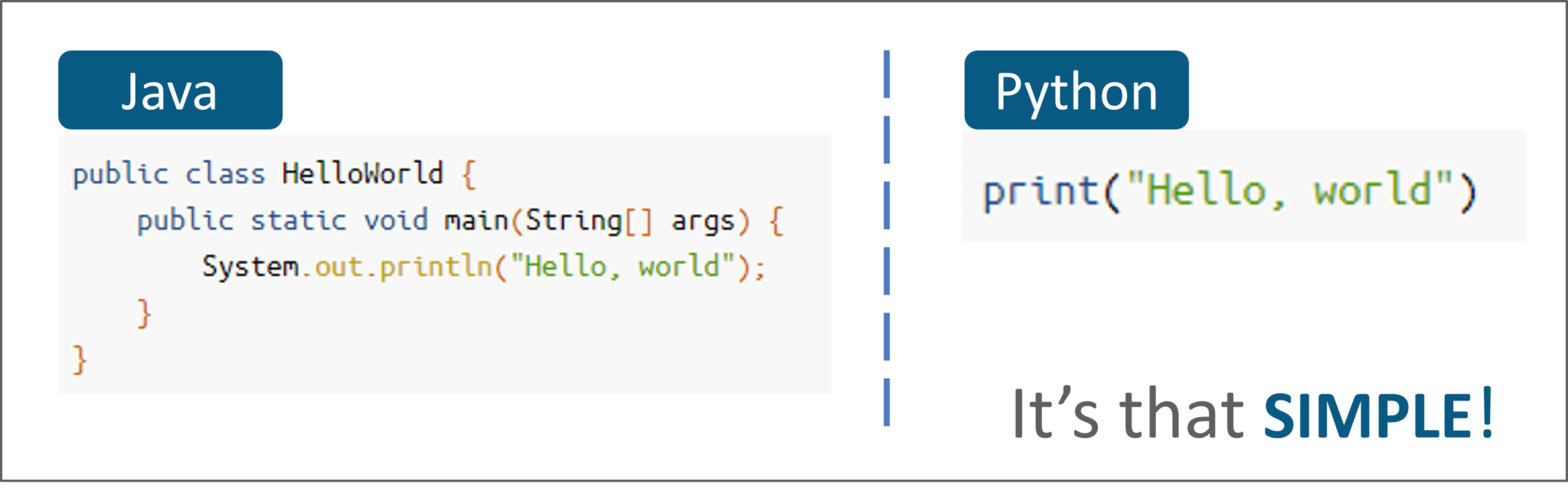 Java vs Python Comparison