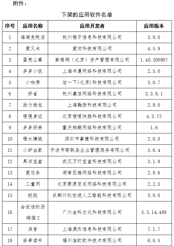 因未按要求完成整改，蛋壳公寓等23款APP遭工信部下架