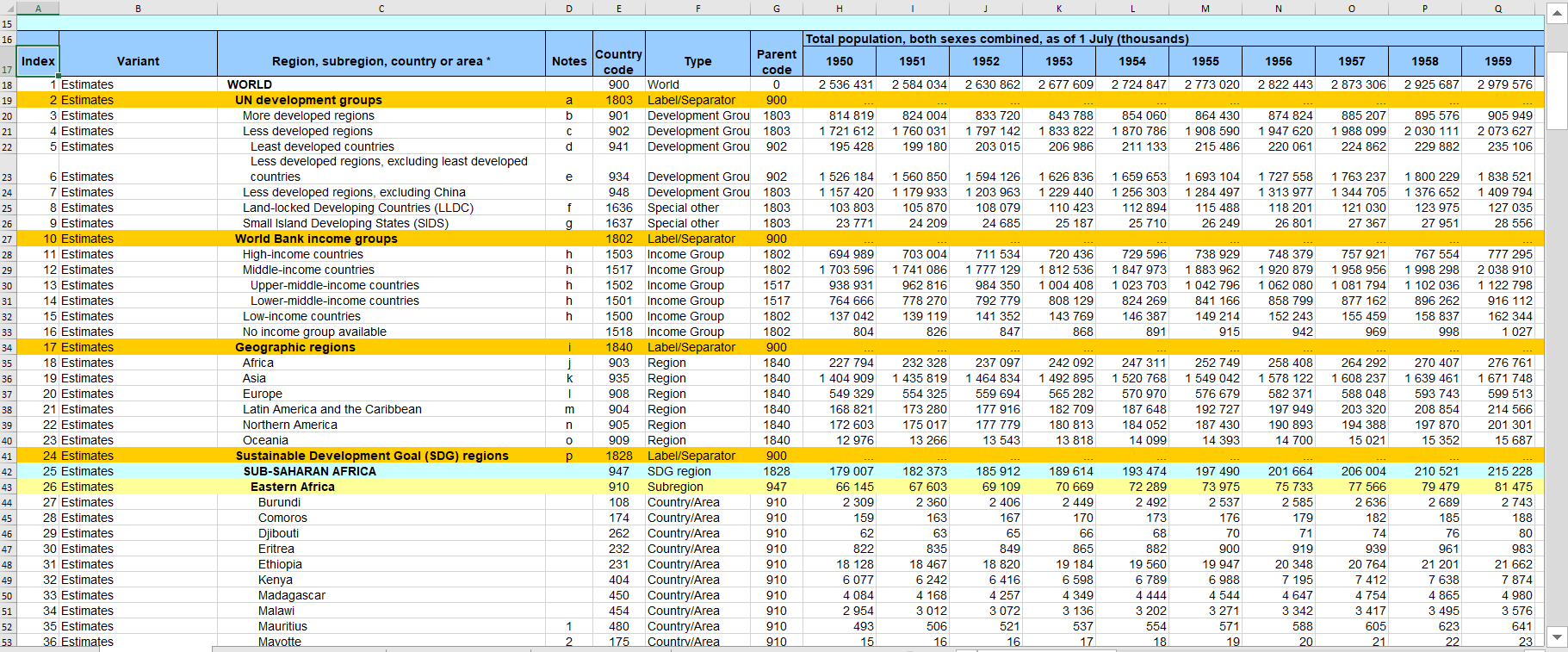 This is a dense Excel spreadsheet containing world population numbers by country