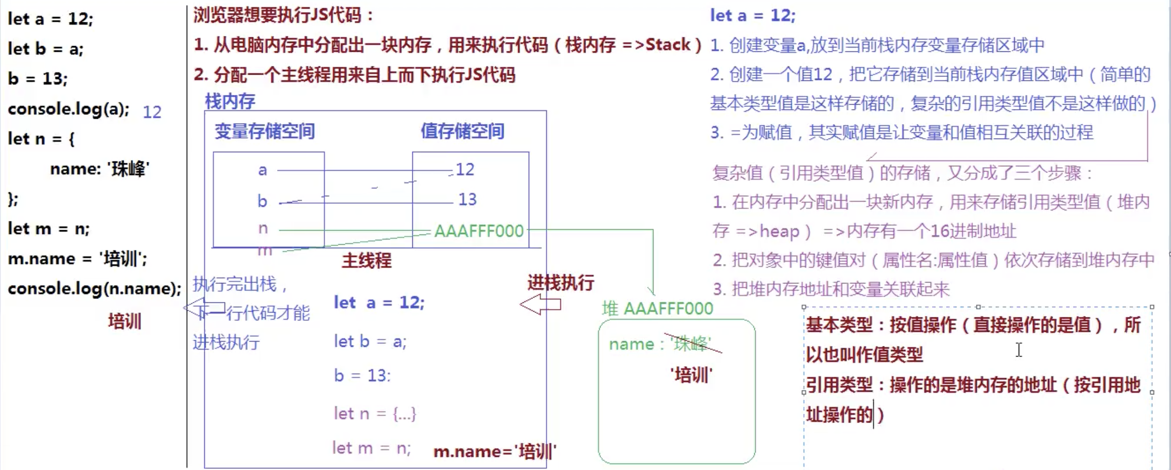 解析如下图 从电脑内存中分配一块内存,用来执行代码(栈内存》stack