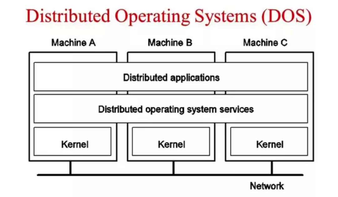 硬核科普：程序员必知的 89 个操作系统核心概念