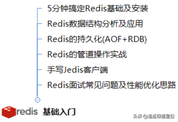 缓存架构技术：Redis+MongDB，阿里P7面试必跳的坑
