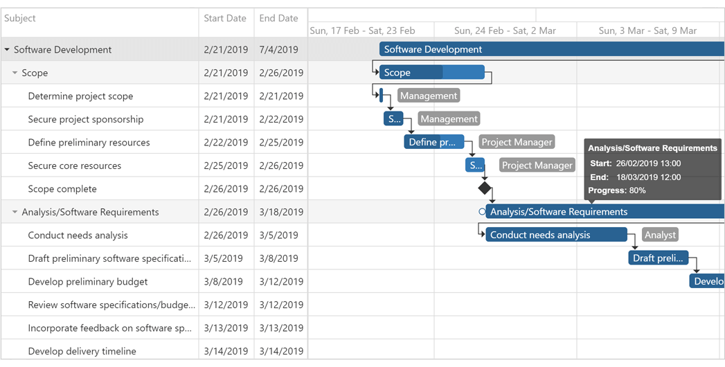 DevExpress ASP.NET Core Controls v20.1新版亮点