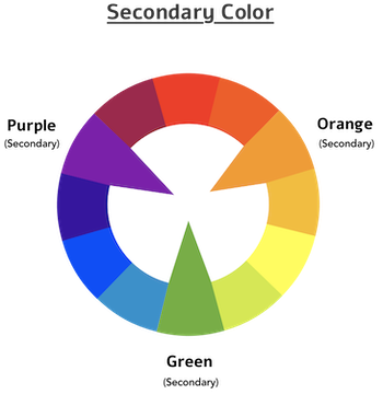 Secondary Color Wheel Orange Green Purple