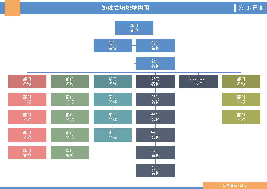 学会轻松完成组织架构图，轻轻松松完成任务！_任务组织架构-CSDN博客