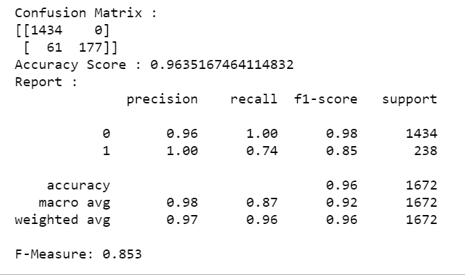 confusion matrix and classification report