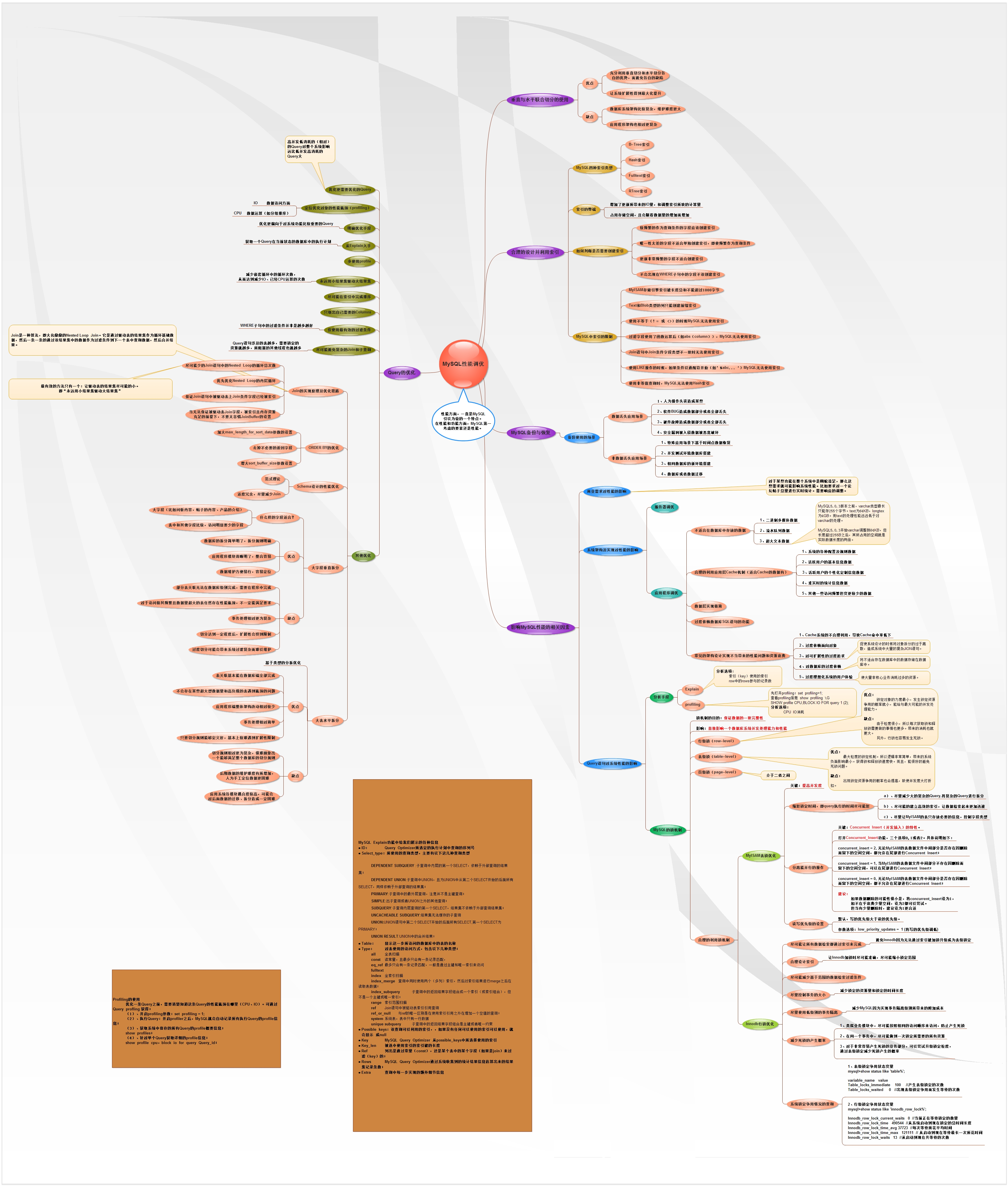 狂刷三遍398道java最新MySQL笔记后,我四面阿里研发部,成功定级P7