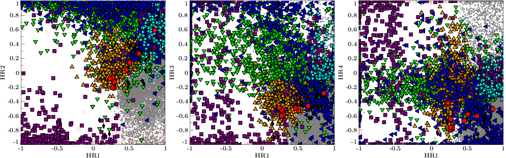 Scatterplot of X-ray properties for cosmic sources. Because the data points overlap different classes cannot be distinguished